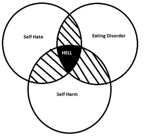 Self hate перевод. Ayaan hirsi ali why is famous. Хейт лав отношения. I hate myself. Self hate перевод.