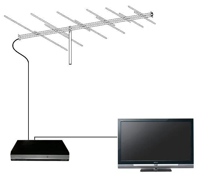 Встроенные 20 каналов. DVB-t2 цифровое эфирное Телевидение. Антенна DVB-t2 BBK. Телевизионная антенны и приставки DVB-t2. Антенна для ТВ приставки на 20 каналов.