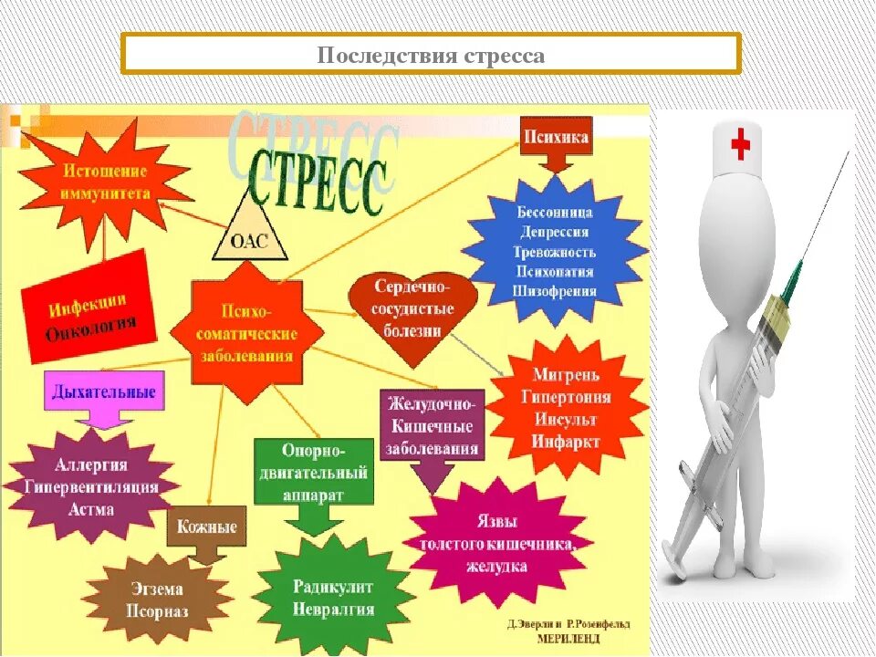 Стресс и борьба с ним. Последствия стресса в психологии. Борьба со стрессом иллюстрации. Плакат на тему стресс. Профилактика борьбы со стрессом.