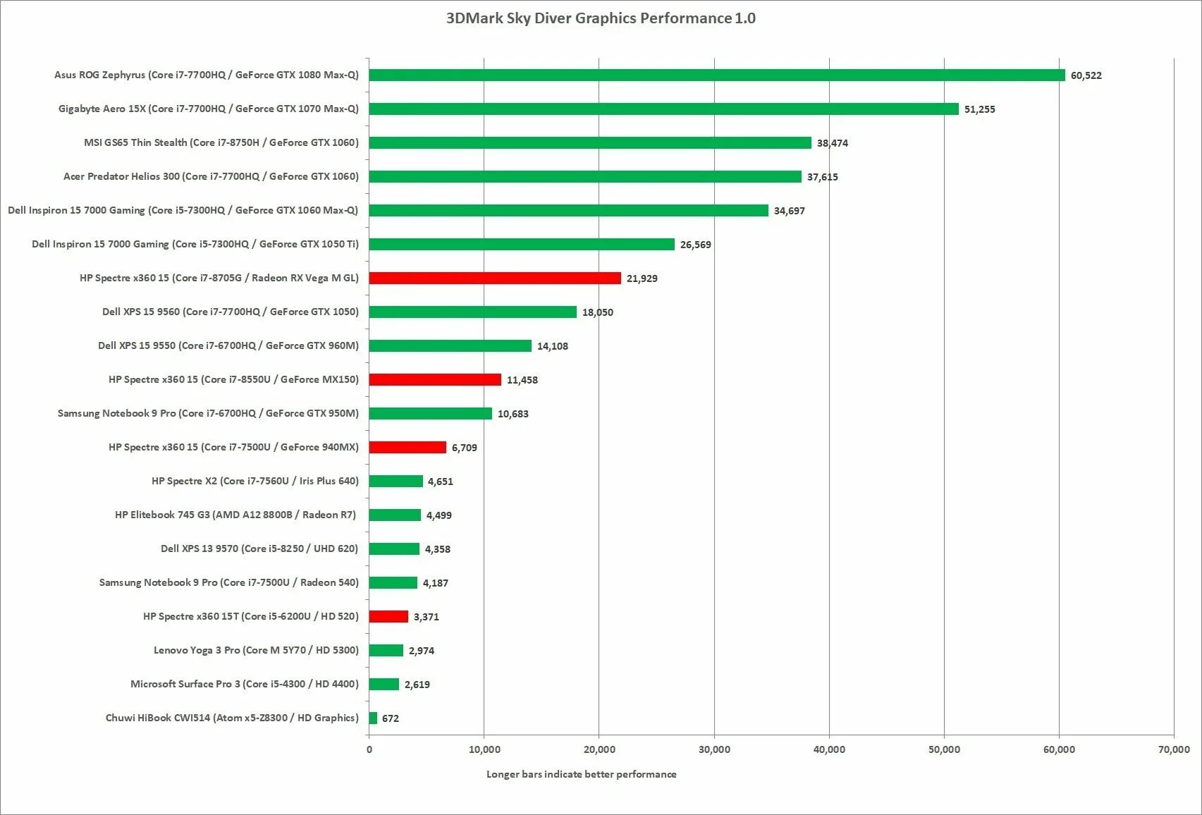 Видеокарта geforce 940mx. Nvidia geforce 940mx характеристики. производительность geforce 940mx. 940mx характеристики. видеокарта 940mx характеристики.