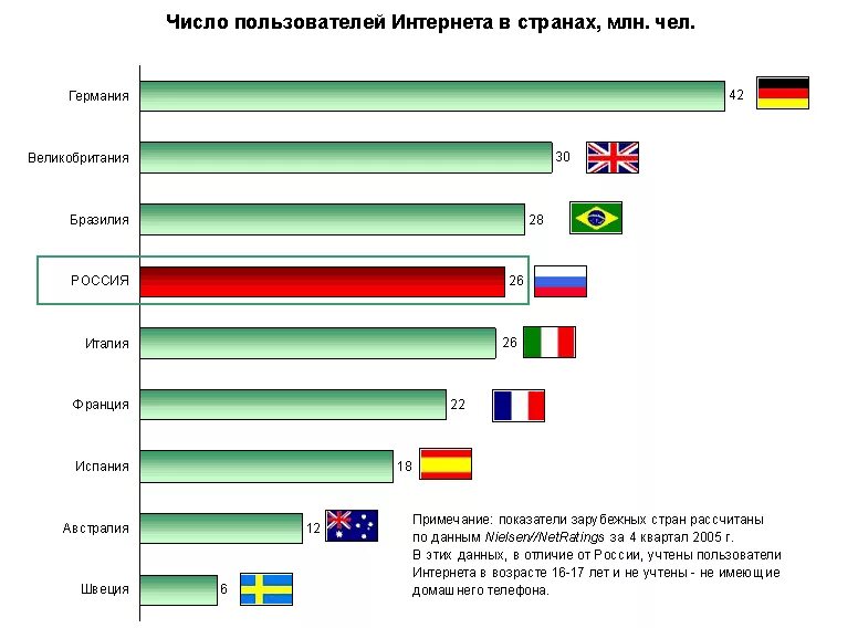 Интернет сайтов страны