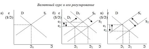 Валютный спрос
