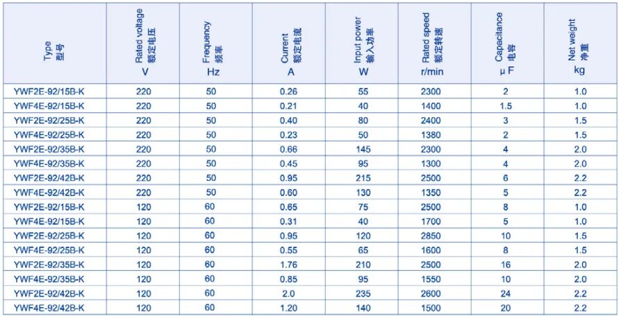 Ywf4e-102/47b-k электродвигатель. тент tramp 6х6м зеленый. 6 4 102. электроконвектор 2nc6 042 4l. чей код +8.