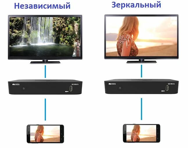 Приложение триколор мультиэкран. Мультиэкран триколор тв. приложение мультиэкран триколор. мультиэкран приставка. телевизоры с функцией мультиэкран.