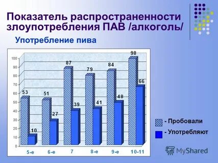Показатель распространения