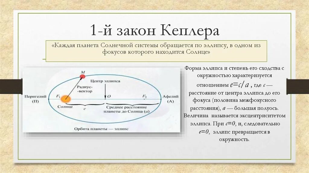 Первый закон Кеплера (закон эллипсов). Движение планет формула Кеплера. Иоганн Кеплер законы движения планет. Три закона движения планет Кеплера.