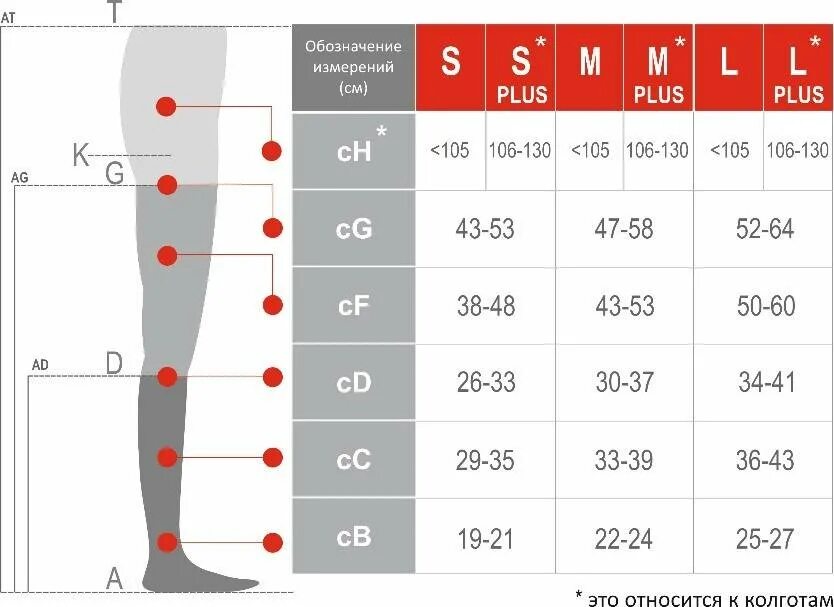 Как подобрать чулки для операции. Компрессионные чулки для операции 2 степени компрессии 3 размер. Компрессионные чулки 1 класс давление. Компрессионные чулки 1 степени компрессии для операции. Таблица размеров компрессионных чулок 1 степени компрессии.