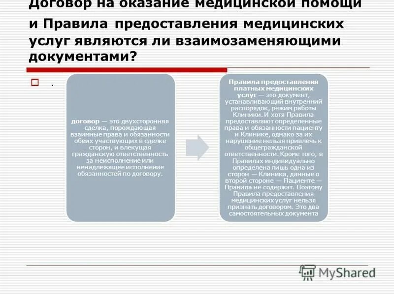 Регламент предоставления медицинских услуг