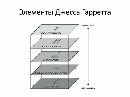 Элементы опыта