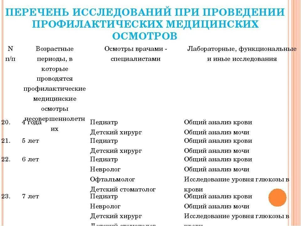 Каких врачей проходим в год. Перечень исследований при проведении профилактических. Проведение профилактических осмотров. Список врачей для детского осмотра в год. Перечень обследований при медосмотре.