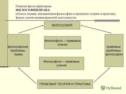Философско правовая наука