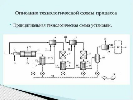 Описание технологической системы