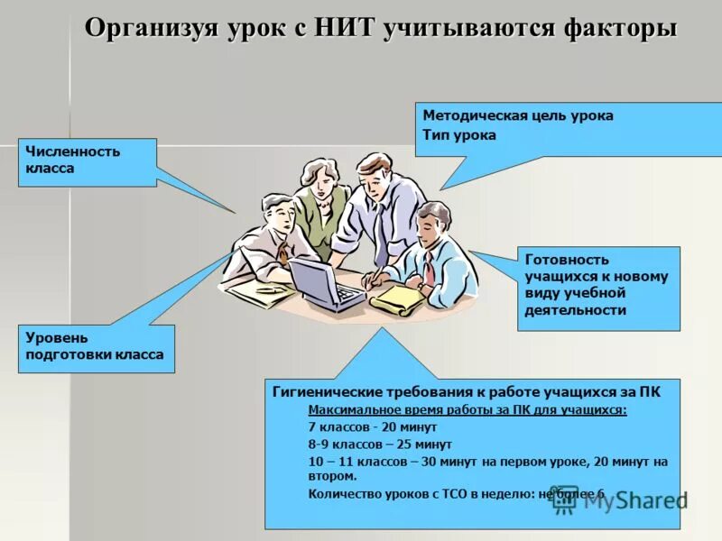 Уровень подготовки класса 3 класс. Готовность к уроку ученика. подготовленность к уроку классного помещения.. готовность к уроку презентация.