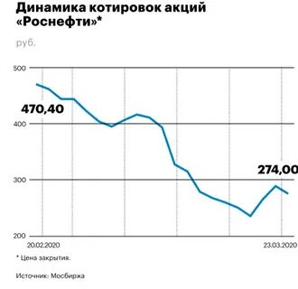 На поправку отзывы