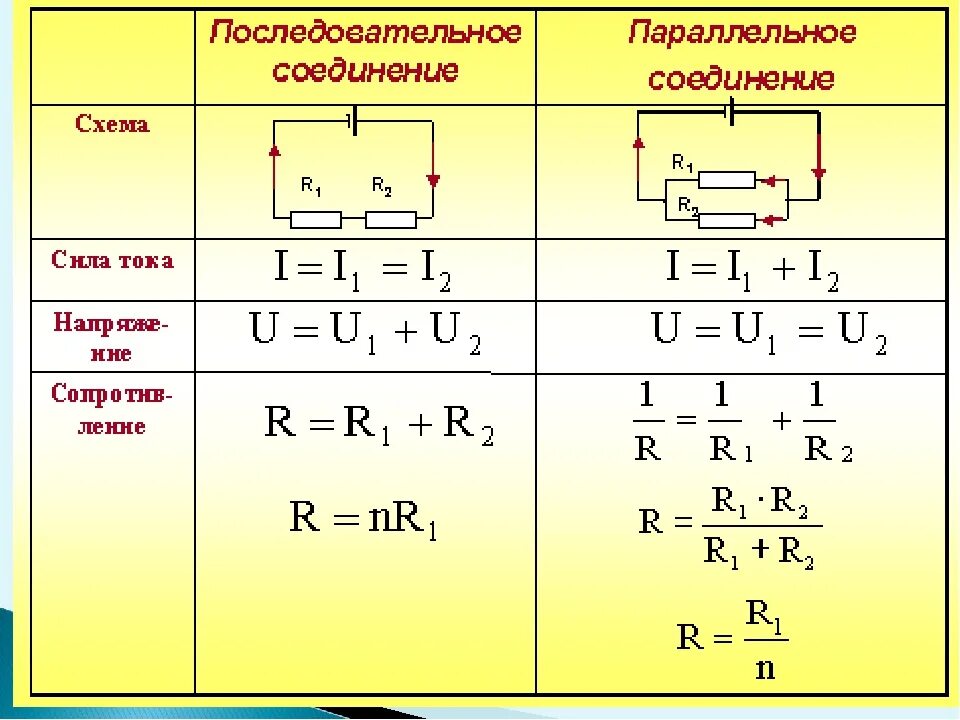 Два резистора соединены последовательно сопротивление. Параллельное соединение резисторов и последовательное напряжение. формулы последовательного и параллельного соединения в проводниках. напряжение при параллельном соединении. формулы сопротивления и напряжения в параллельном соединении.