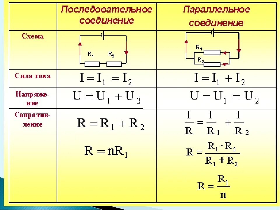 Правильное соединение резисторов. Параллельное соединение резисторов и последовательное напряжение. Последовательное и параллельное соединение резисторов формулы. Последовательно и параллельно Соединенные резисторы. Напряжение при параллельном соединении.