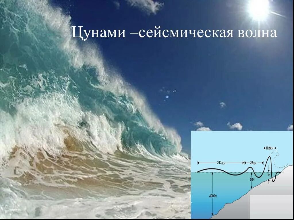 Преобразованные волны. Движение воды в океане цунами. сейсмические волны. цунами и сейсмические волны. сейсмические морские волны.