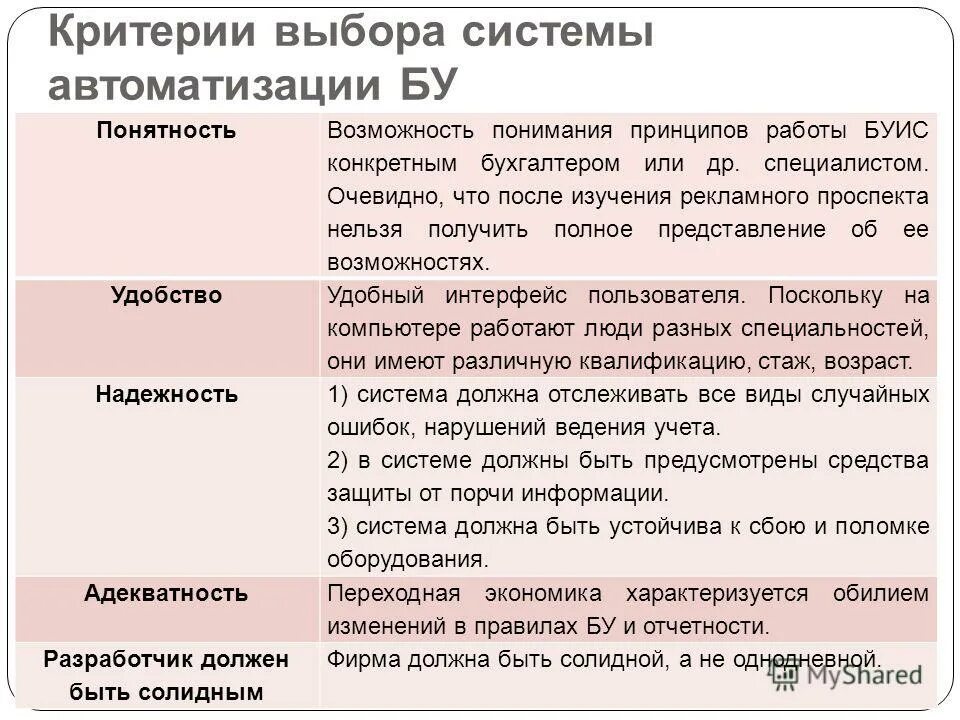 Критерии элементов системы. Критерии выбора системы автоматизации бухгалтерского учета. критерии применения элементов систем автоматизации. критерии выбора. критерии выбора системы.