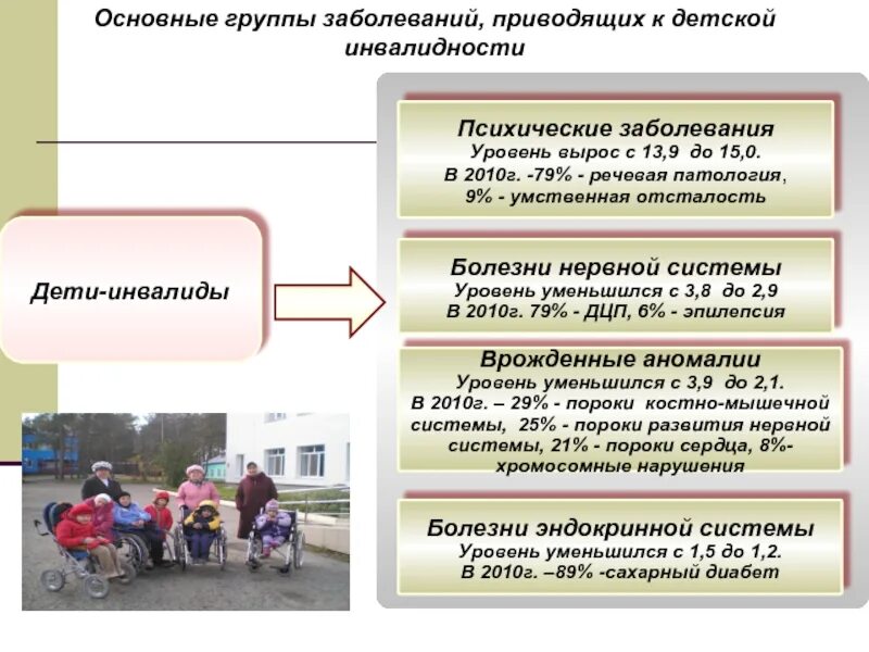 Инвалидность по психическим заболеваниям. Заболевания детей инвалидов. Инвалид по психическому заболеванию. Группы инвалидности у детей.