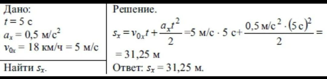 Велосипедист съезжает с горки двигаясь равноускоренно. Велосипед съехал с горки за 5 с двигаясь с постоянным ускорением. Велосипедист съехал с горки. Лыжник съехал с горки за 6 с двигаясь с постоянным ускорением 0.5 м с2.