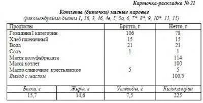 Технико технологическая схема: найдено 82 изображений