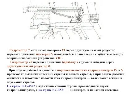 Гидравлические двигатели 7 класс