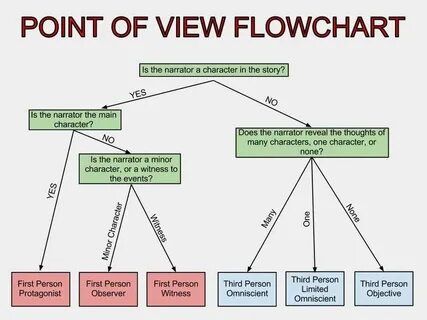 Talk pov