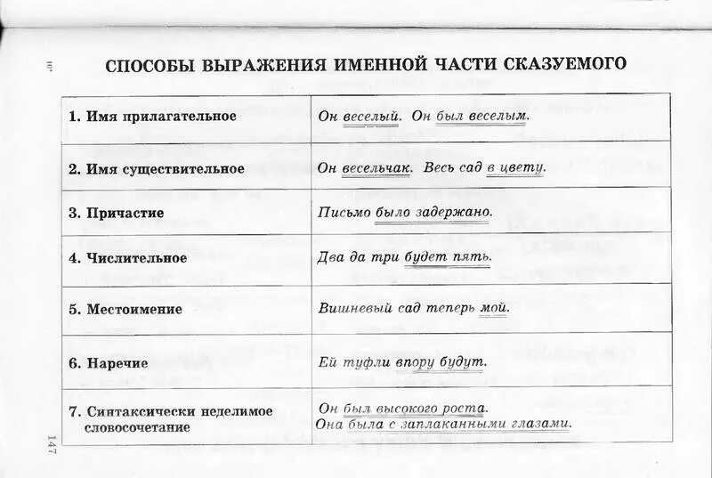 Таблиуапо русскому языку 5 класс. Таблица русского языка. Таблицы по русскому языку 5 класс. Правила по русскому. Правила по русскому 6