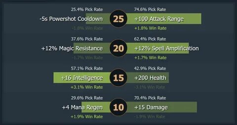 Legends pick rate