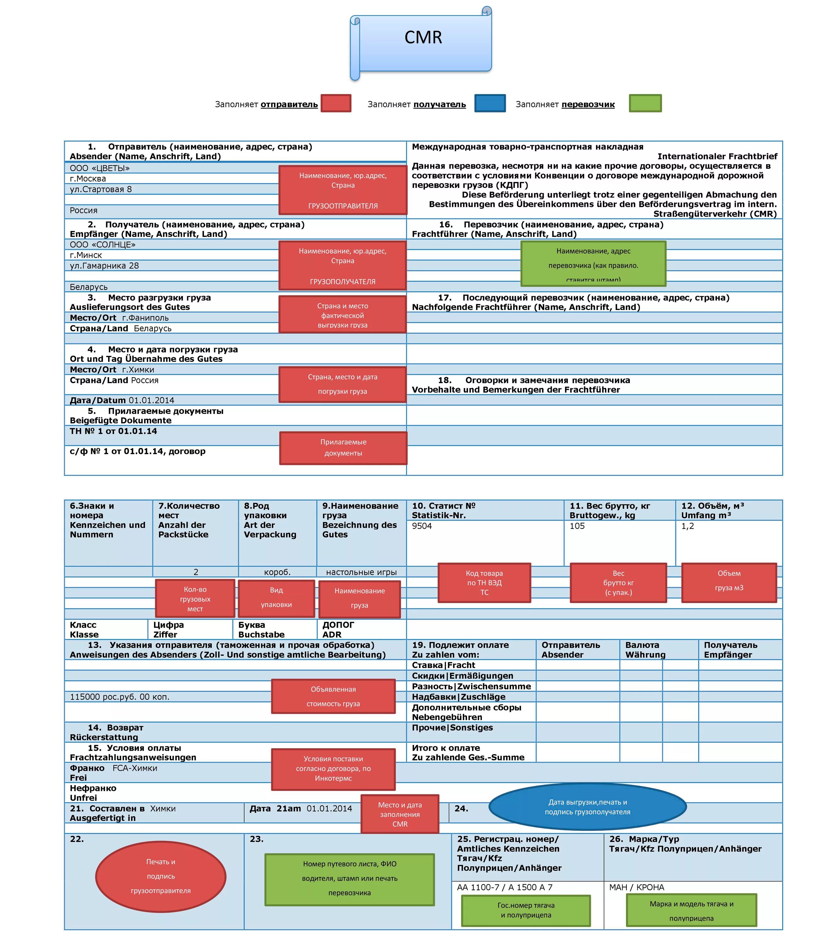 ЦМР Международная товарно-транспортная накладная. Международная транспортная накладная CMR. Номер международной товарно-транспортной накладной (CMR). Международная товарно-транспортная накладная образец заполнения.