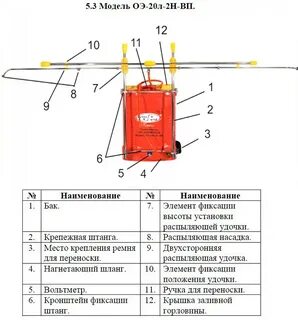 Опрыскиватель умница инструкция