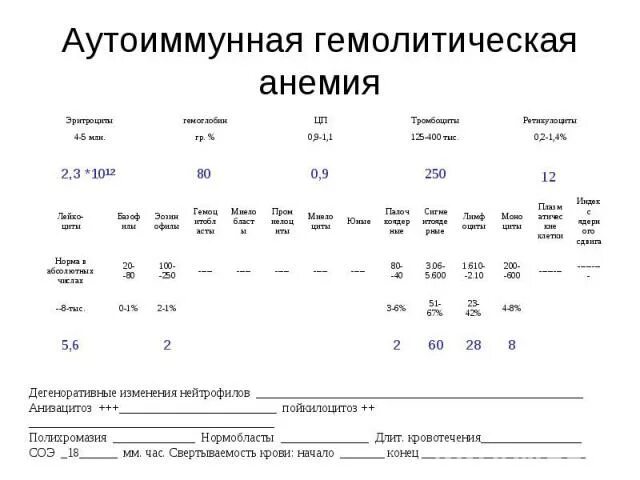 Моча при анемии. Гемолитическая анемия анализ крови показатели. аутоиммунная гемолитическая анемия анализ крови показатели. общий анализ крови при гемолитической анемии. анализ крови при гемолитической анемии показатели.