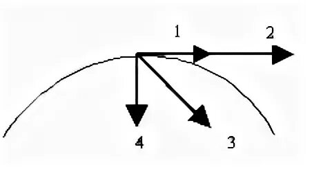 Движение м. Кинематический рисунок движения. Замедленное движение рисунок. Замедленное движение точки рисунок. Вектор линейной скорости м.т. движущейся по криволинейной траектории.