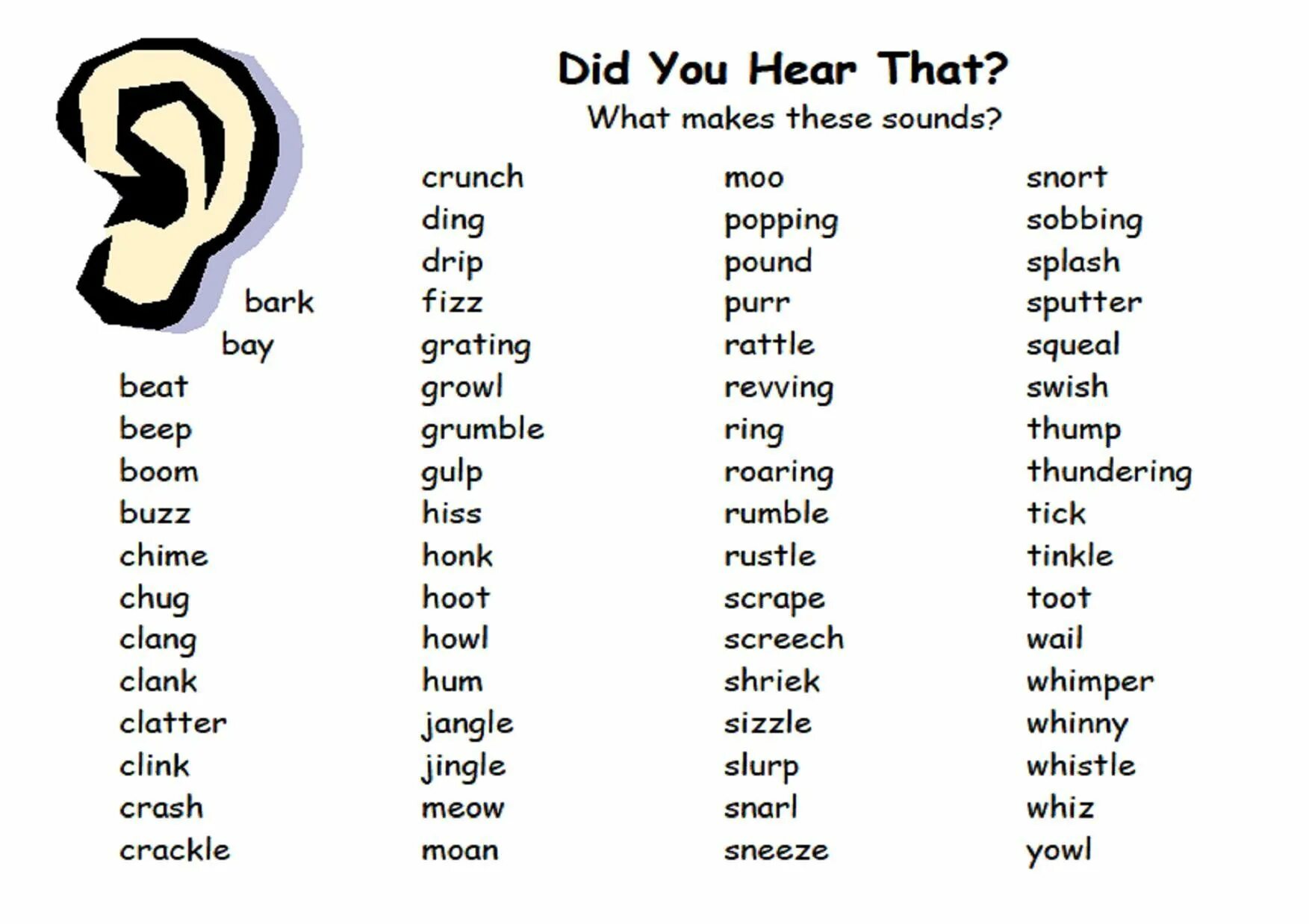 Did you hear anything. Describe the Sounds. You use this Word to describe something that you can hear easily 4 буквы ответ. Sound a Words in English. Sounds Vocabulary.