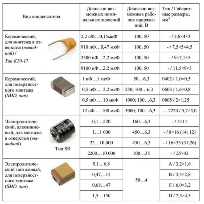 С1 1мкф