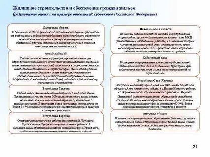 Граждан на жилище и обеспечения