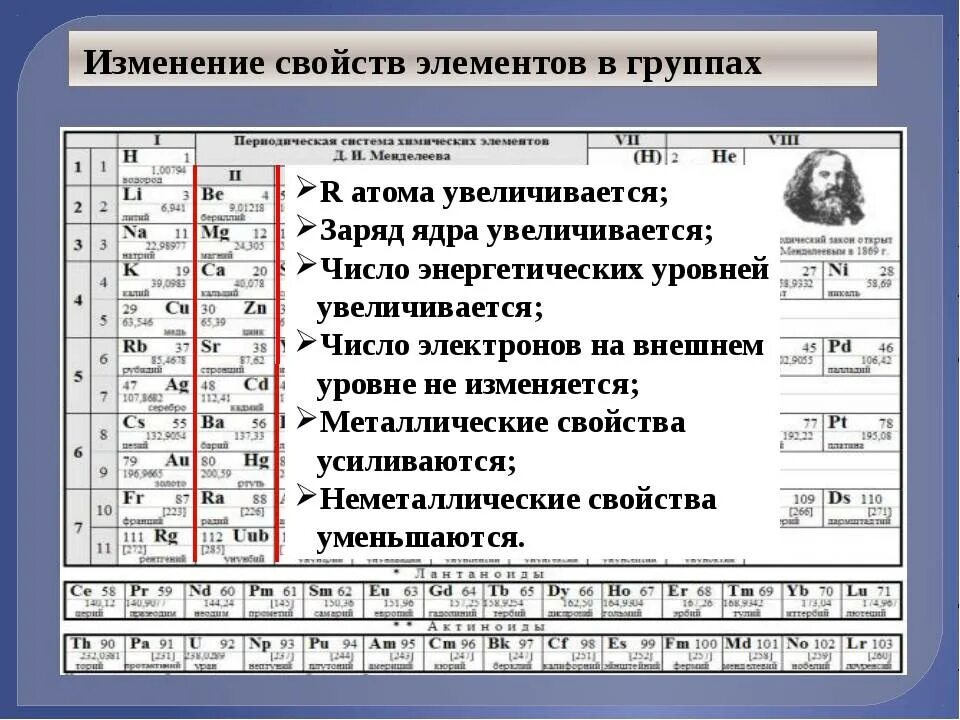 Периодичность свойств атомов элементов а групп таблица. Свойства химических элементов по периодической таблице. Изменения свойств элементов в периодической системе д.и Менделеева. Таблица Менделеева закономерности изменения свойств элементов. Номер группы в периодической таблице равен