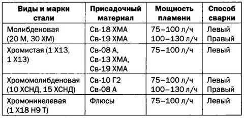 Мощность стали