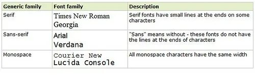 Font family arial color rgb. Font family verdana css. font-family: &#039;themify&#039; список. font-family: boxy fill.