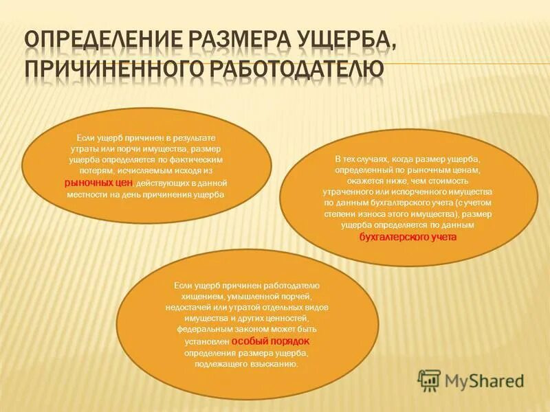 Порядок определения причиненного ущерба. Порча имущества определение. Размер ущерба причиненного работодателю. Как определить сумму ущерба. Порядок взыскания ущерба и определение размера причиненного ущерба.