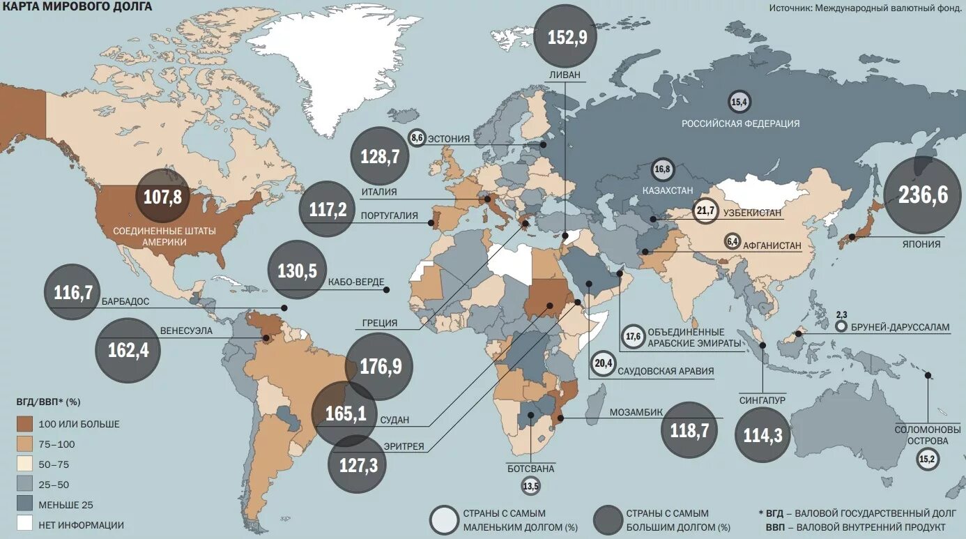Карта внешнего долга. Внешний долг стран карта. Госдолг стран на карте.