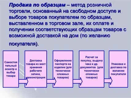 Реализация и распределение продукции