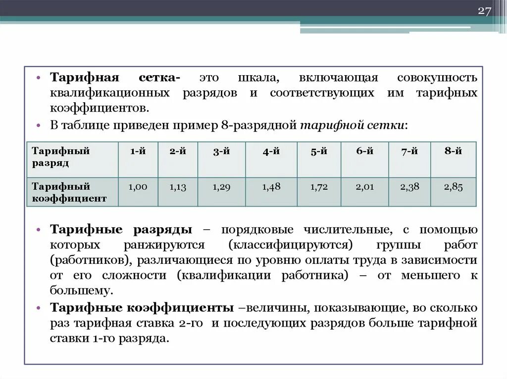 Коэффициент тарифного разряда тарифной сетки