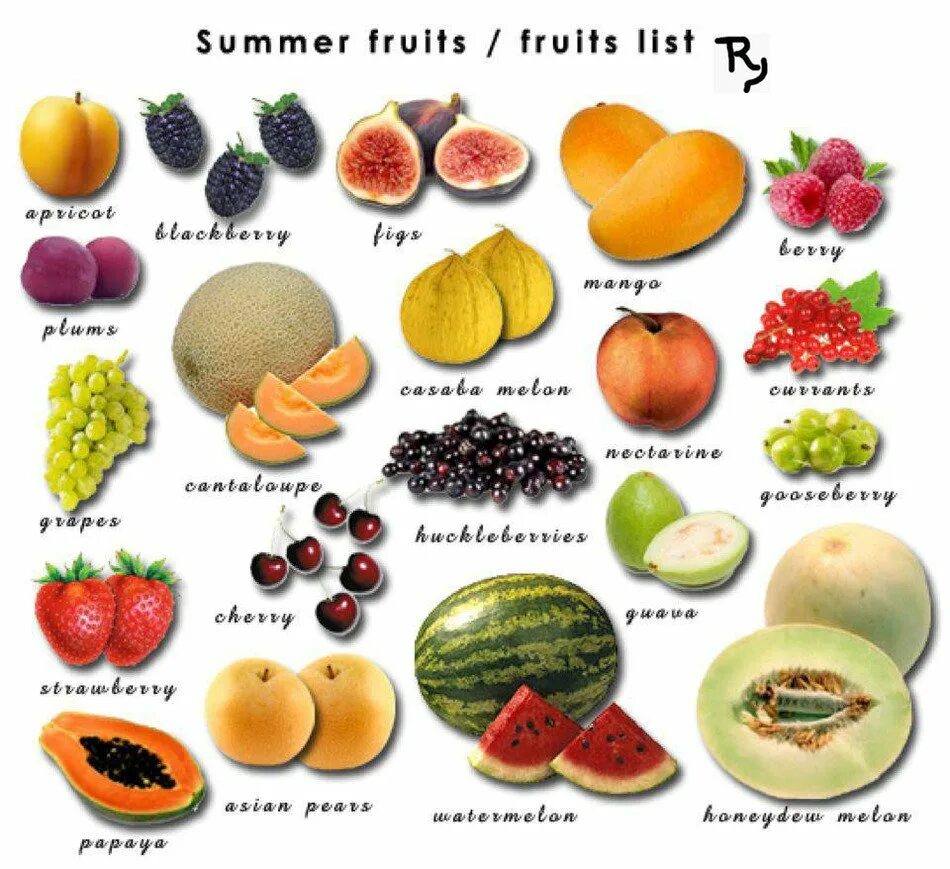 Фрукты перечень. Название фруктов. Экзотические фрукты названия. Фрукты и ягоды список. Есть фрукт на н