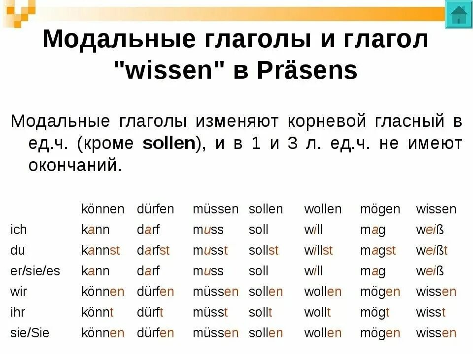 Предложение с сильными глаголами. Немецкий Модальные глаголы спряжение модальных глаголов. Модальные глаголы в Презенс в немецком языке. Спряжение модальных глаголов в Präsens. Склонение модальных глаголов в немецком языке.