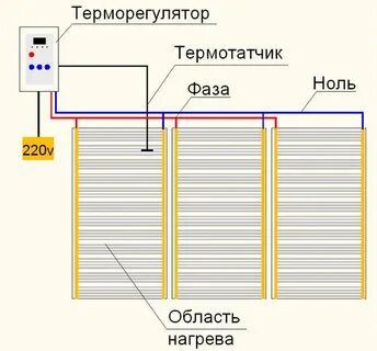 Как подсоединить теплый пол
