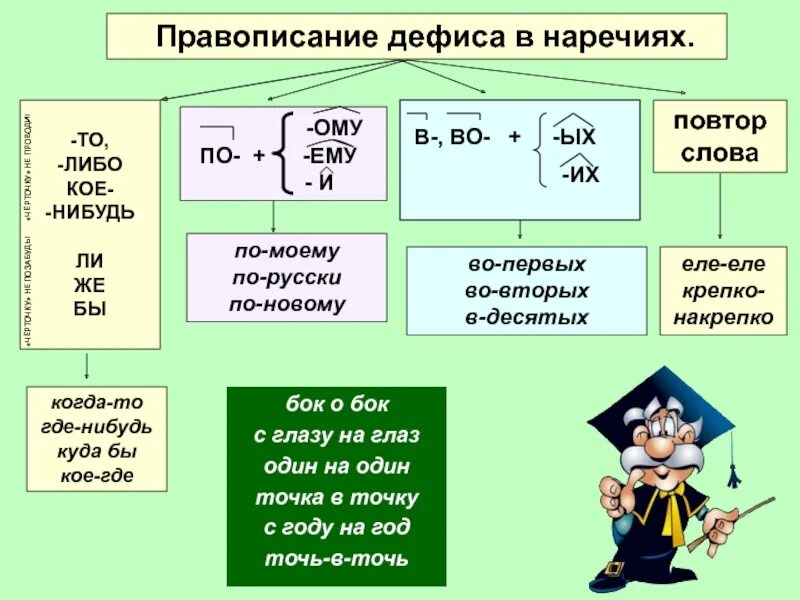 Как пишется слово с утра. Дефисное правописание наречий. Дефисное написание написание наречий. Написание дефиса в наречиях. Дефисное написание Наре.