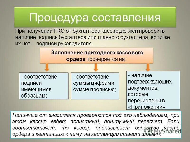 Порядок составления решения. Схема этапы процесса принятия решения. Порядок составления решения. Порядок составления решения. Схема этапов принятия управленческого решения.