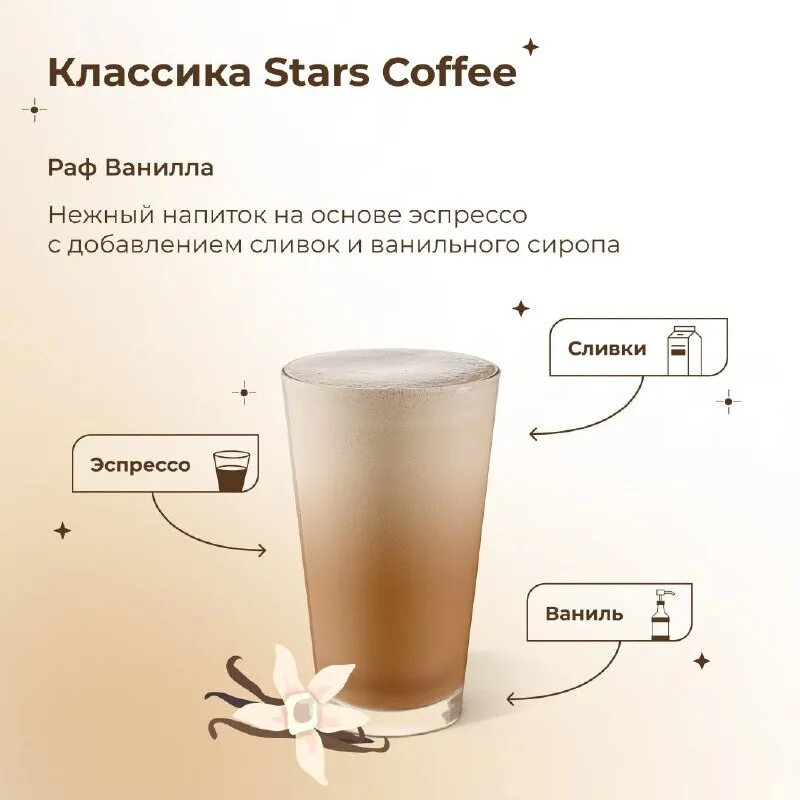 Раф кофе. Эспрессо доппио лунго. Раф кофе. Раф кофе рецепт. Что такое раф кофе из чего состоит.