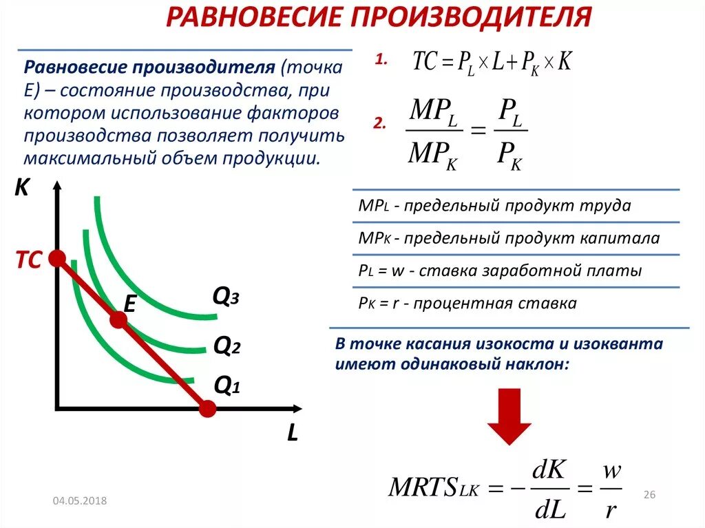 Найти состояние равновесия. Изокоста и изокванта график. Равновесие производителя Графическое и аналитическое. Изокванта изокоста Оптимум производителя. Равновесие производства.